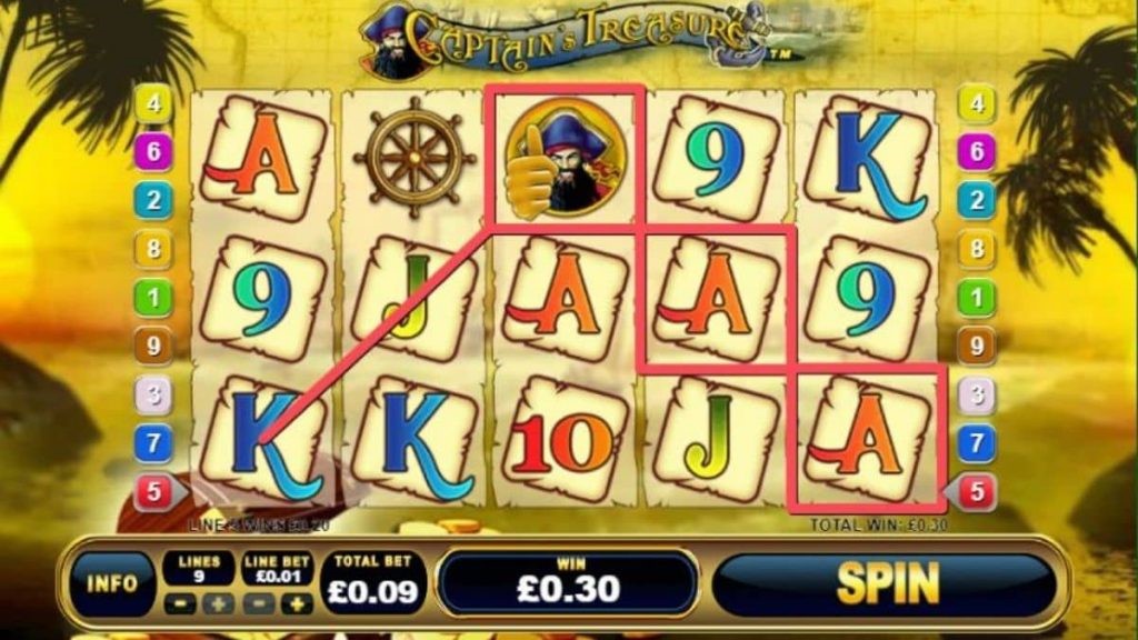 What are the slot symbols of Captain’s Treasure pirate slot machine? 